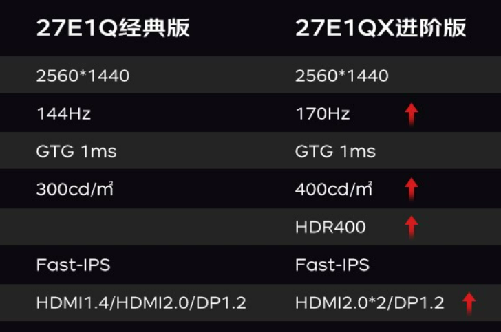 KOORUI 27E1QX 27" 2K 170hz