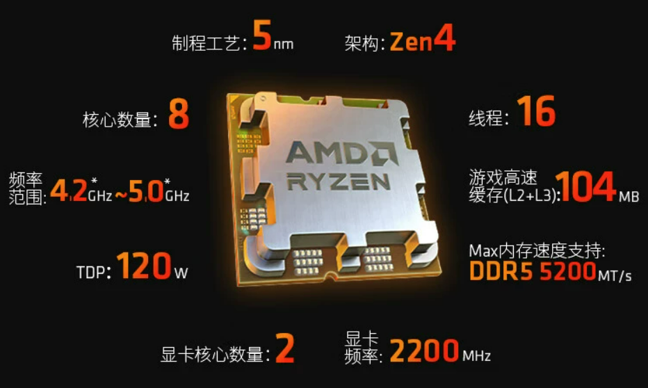 YESTON AMD Ryzen 7800X3D series